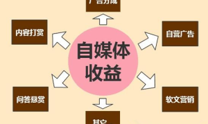 据说60%自媒体人收入惨淡，谁还能重振我威？